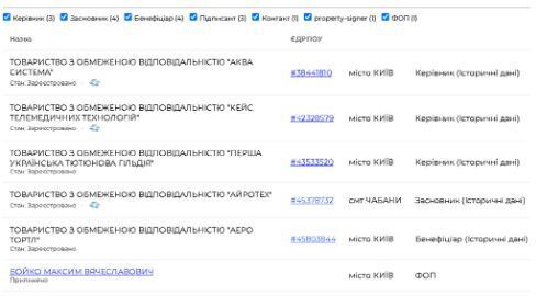 Максим Бойко, АЭРО ТОРТЛ, АЙРОТЕХ, АКВА СИСТЕМА, ПЕРВАЯ УКРАИНСКАЯ ТАБАЧНАЯ ГИЛЬДИЯ