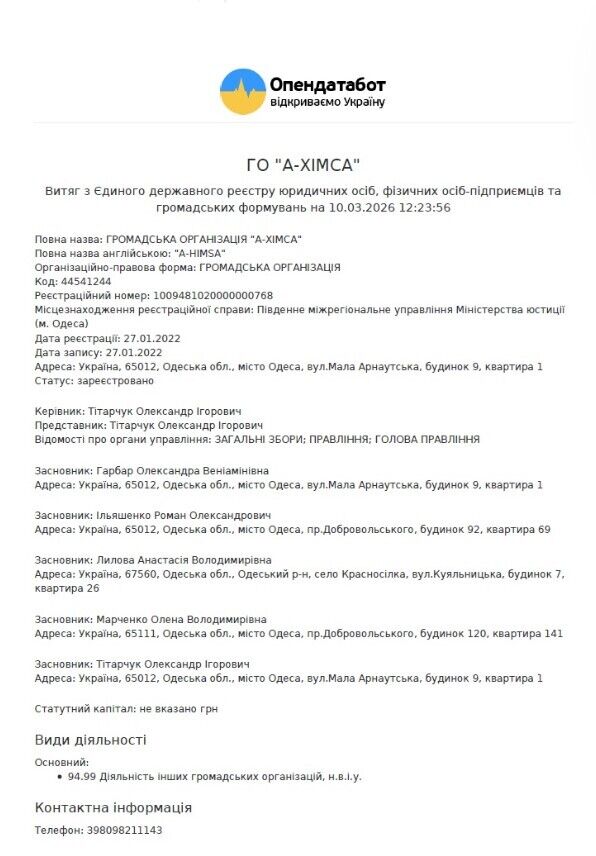 Хейтеры Одесского зоопарка: досье Часть 1