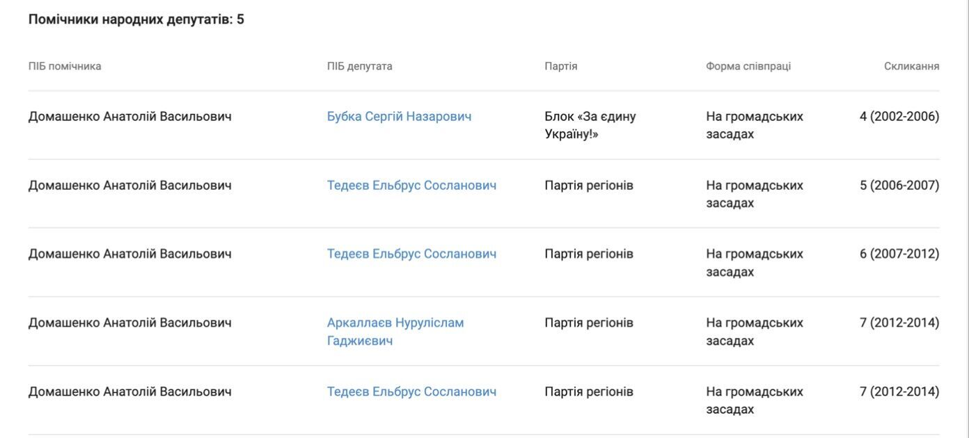 От ''регионалов'' до ''слуг'': кто такой Петр Домашенко
