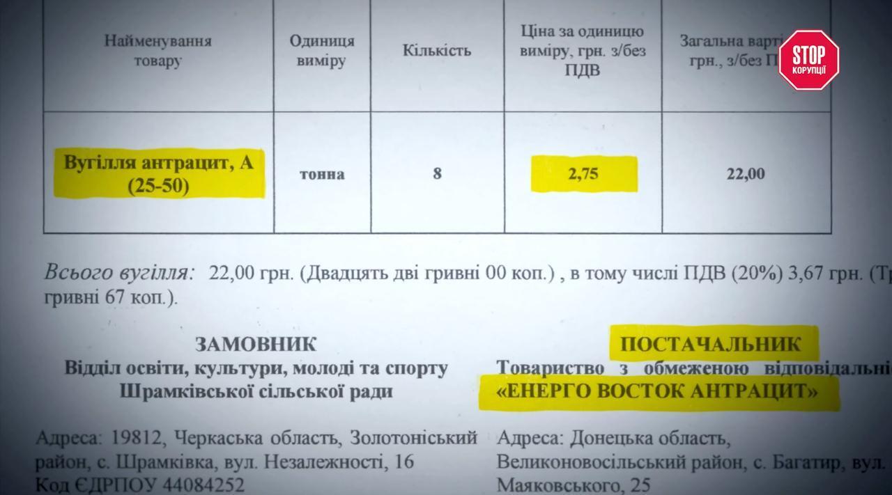 Как связанные фирмы выиграют тендеры на антрацит, добыча которого в Украине остановлена
