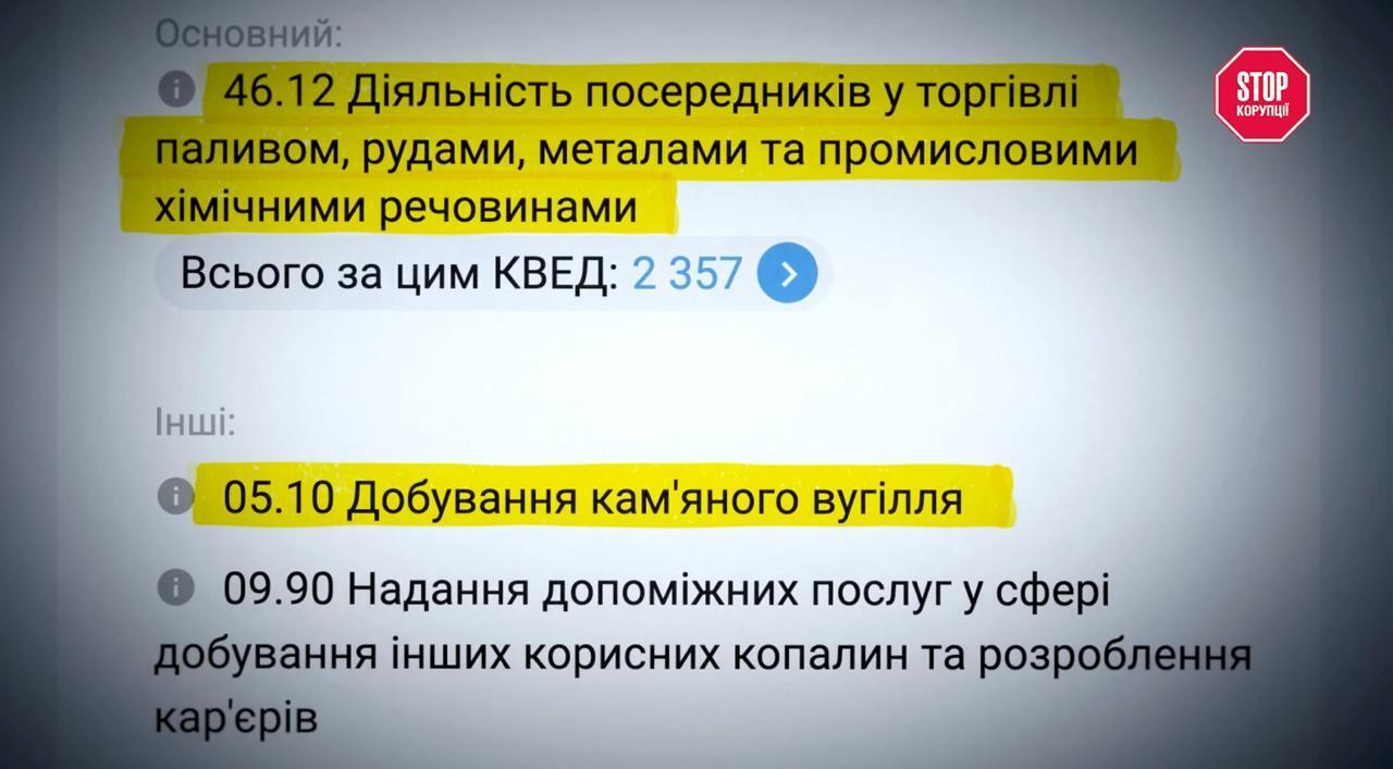 Как связанные фирмы выиграют тендеры на антрацит, добыча которого в Украине остановлена