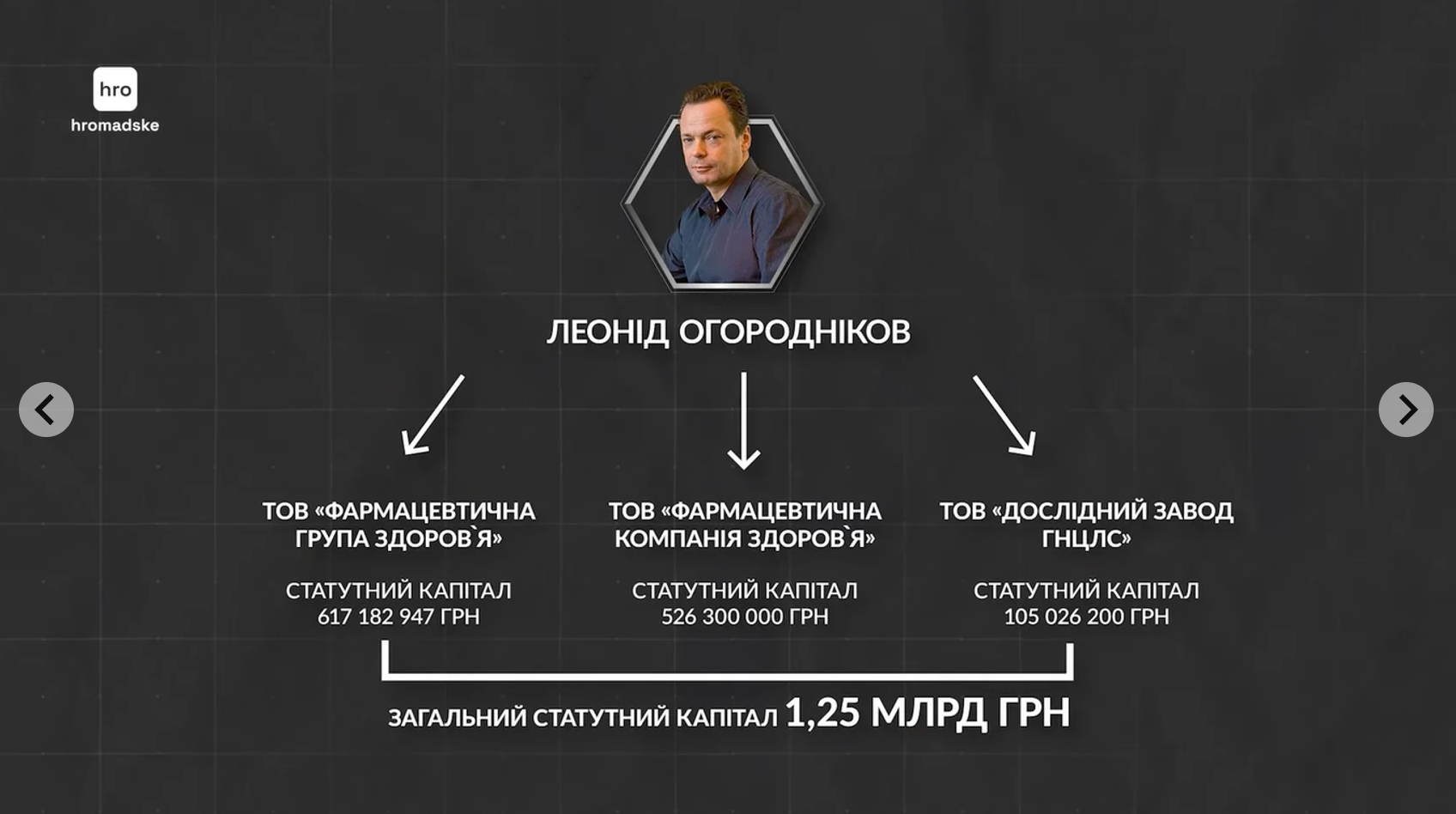 Фигуранты журналистского расследования hromadske