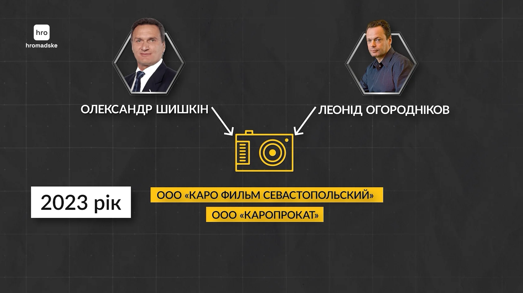 Фигуранты журналистского расследования hromadske