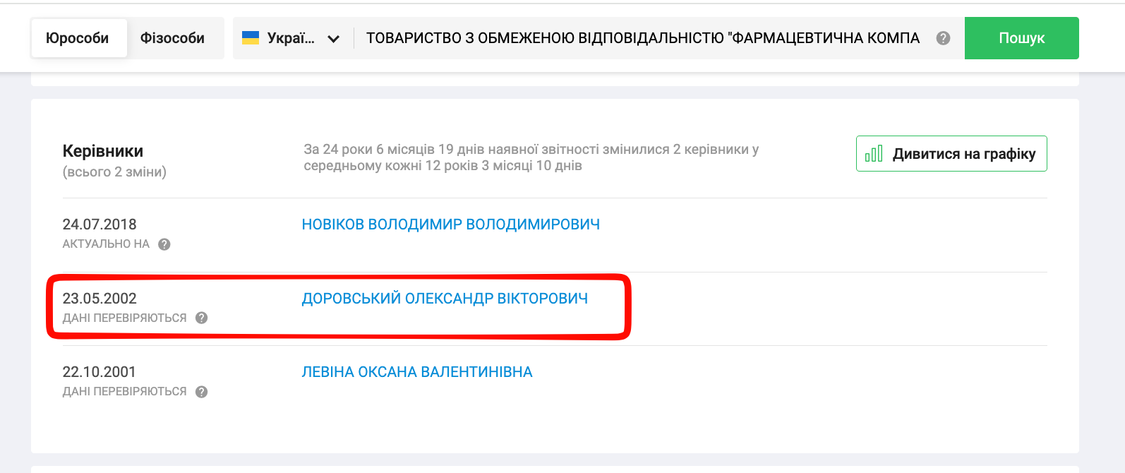 Александр Доровский был директором компании