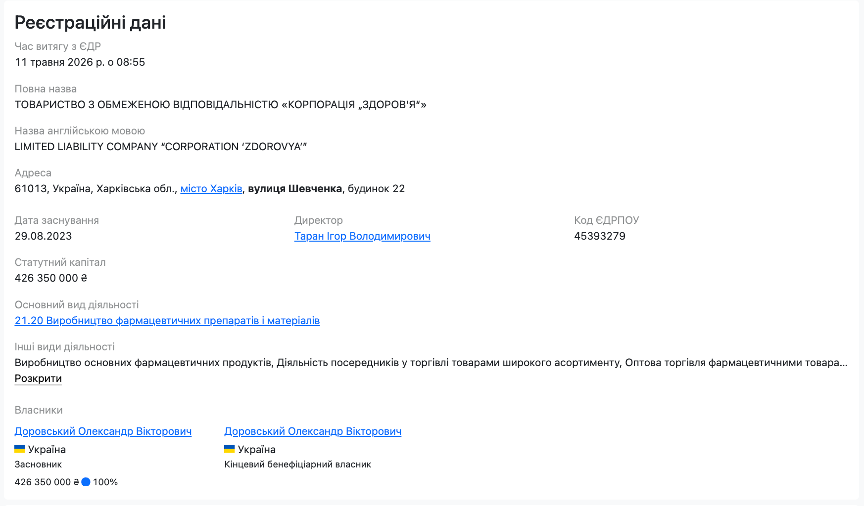Открытые сведения о ООО ''Корпорация здоровья''