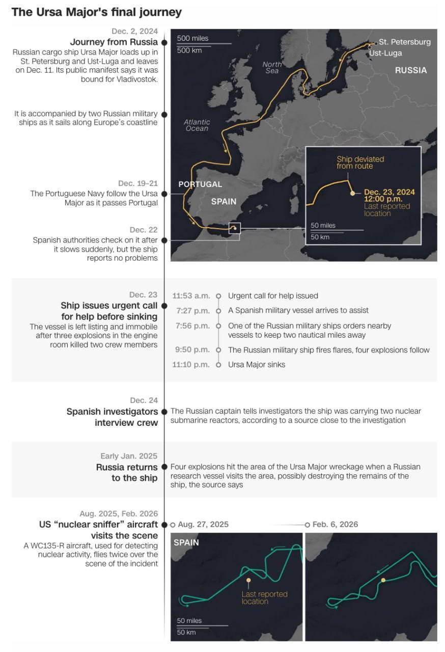 Тайна взрывов в море: российское судно могло перевозить ядерные компоненты