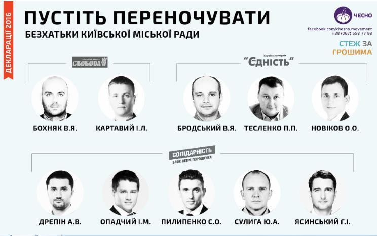 Публикация ''Украинской правды'' и движения ЧЕСТНО