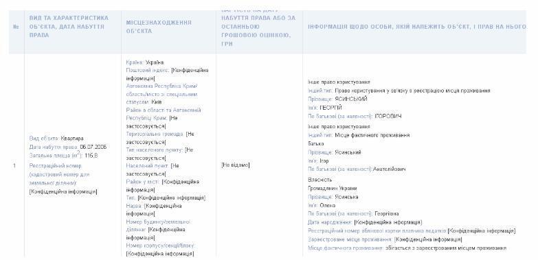 Задекларированная на мать квартира