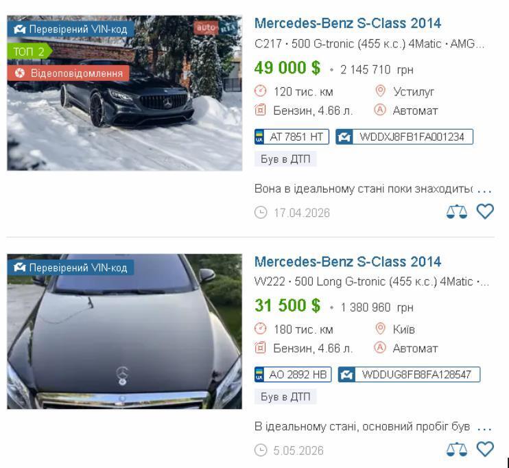 Автомобили на маркетплейсах продаж