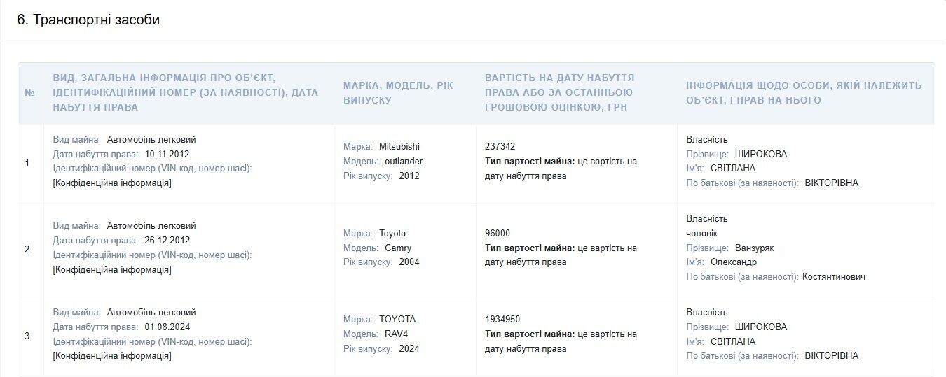 Директорка поліклініки у Чернівцях задекларувала десятки тисяч доларів готівки та нерухомість