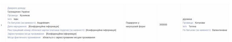 Подарок в неденежной форме