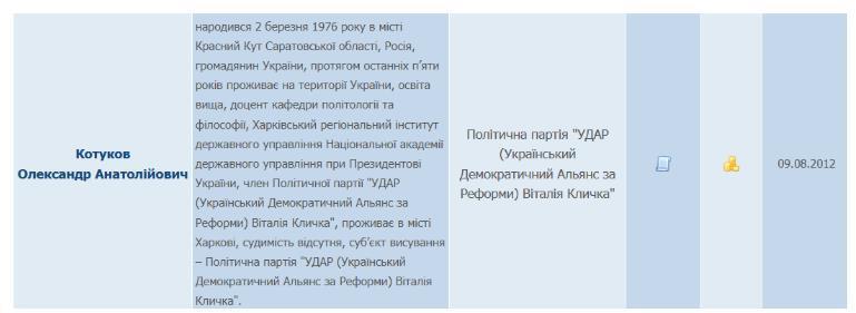 Баллотирование Котунова в Верховную Раду от партии ''УДАР''
