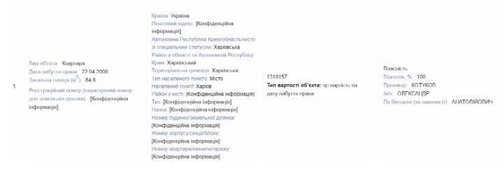 Задекларированная квартира