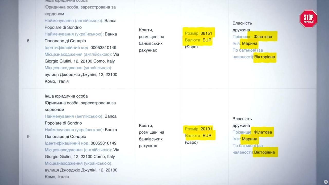 Вилла за 8 млн. евро и вид на жительство: как семья Филатова обустроилась на озере Комо