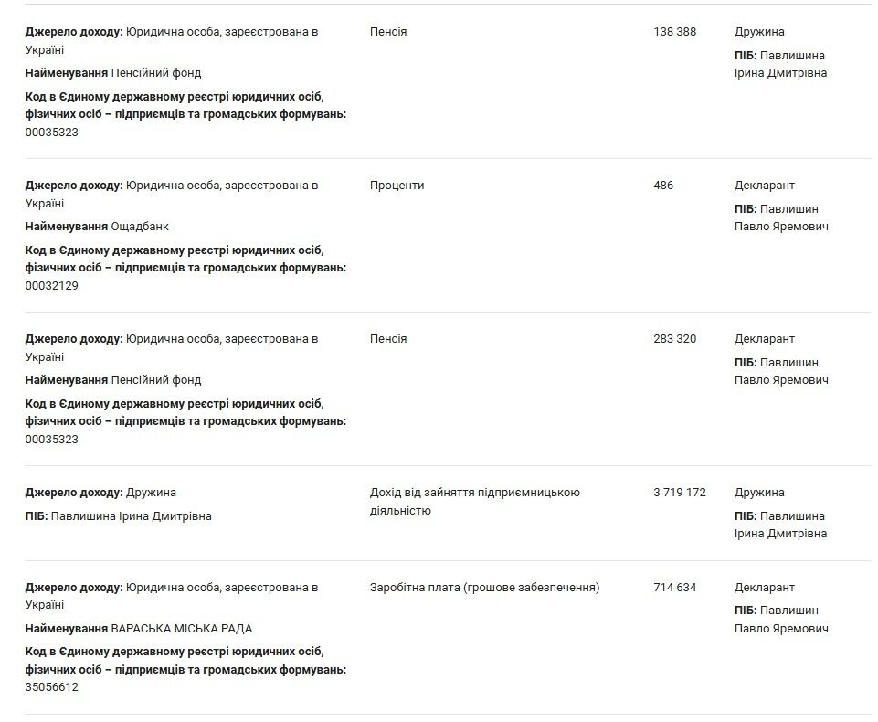 Квартира в Києві, авто Mercedes і мільйони готівкою: що декларує під час війни одіозний заммера Павлишин