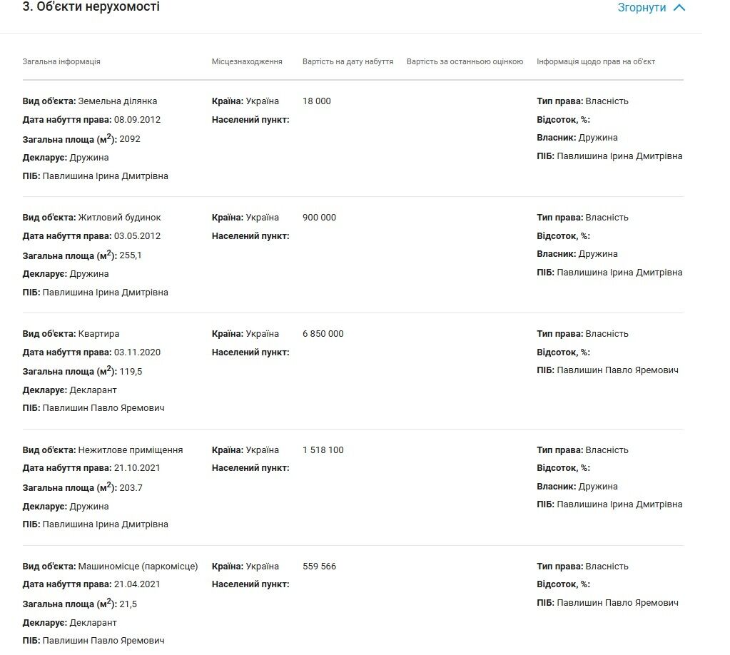 Квартира в Києві, авто Mercedes і мільйони готівкою: що декларує під час війни одіозний заммера Павлишин