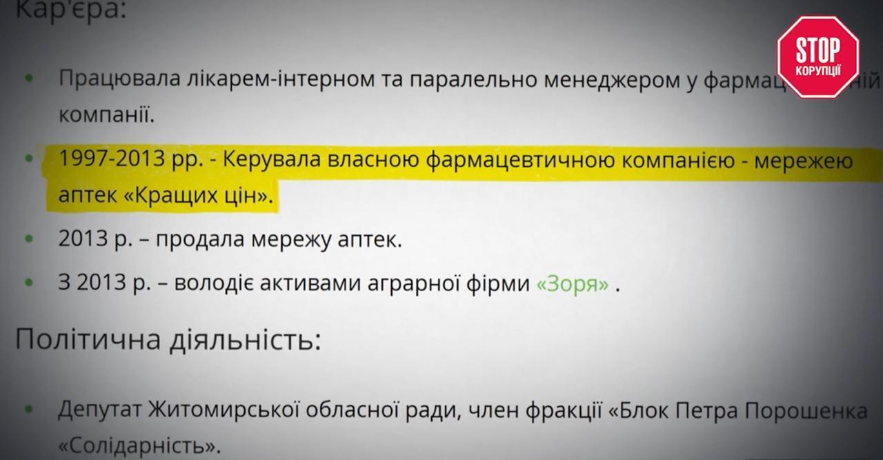 Вероятный паспорт рф, 34 самовара и 500 гектаров ''чужой'' земли: расследование о депутате Костюшко