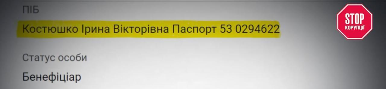 Вероятный паспорт рф, 34 самовара и 500 гектаров ''чужой'' земли: расследование о депутате Костюшко