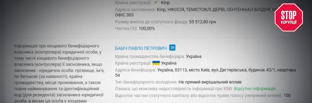 Вероятный паспорт рф, 34 самовара и 500 гектаров ''чужой'' земли: расследование о депутате Костюшко