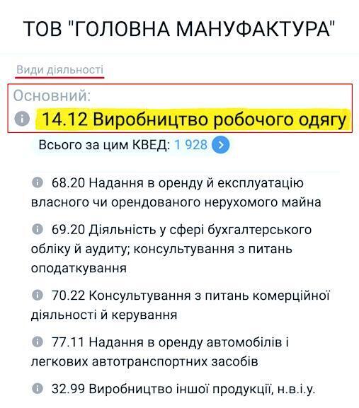 Один переможець п'ять разів поспіль: схема закупівлі дронів у Чернівцях обійшлась громаді в 1,3 мільйона ''зайвих'' гривень
