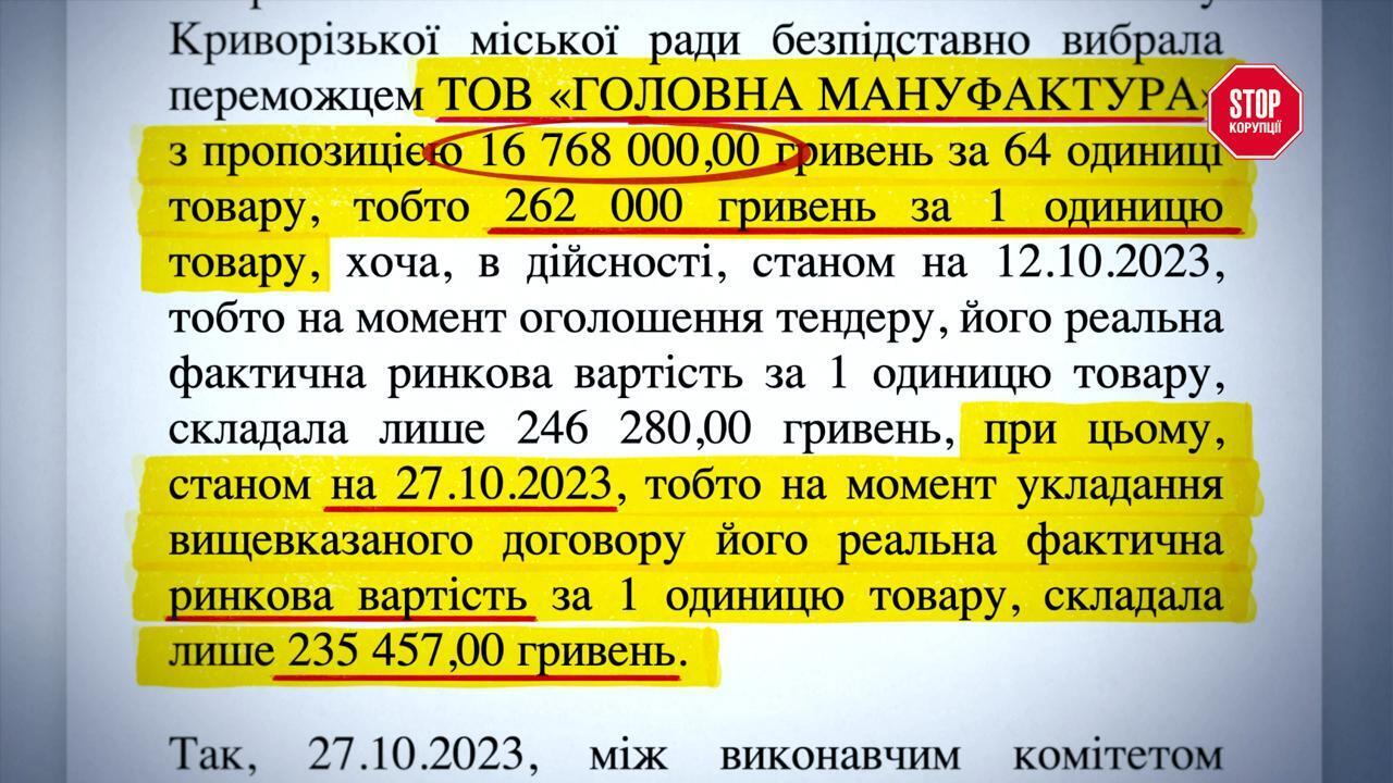 Один переможець п'ять разів поспіль: схема закупівлі дронів у Чернівцях обійшлась громаді в 1,3 мільйона ''зайвих'' гривень