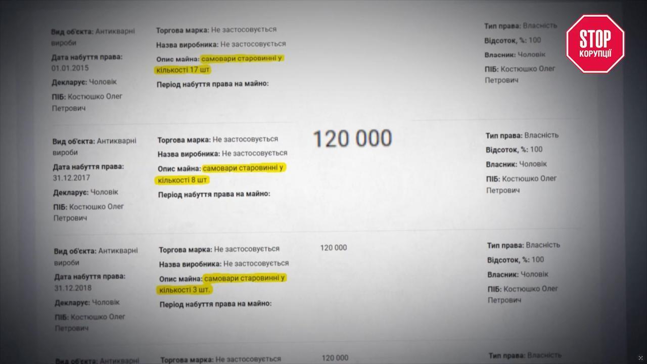 120 тисяч за самовар і нуль гектарів у декларації: подвійна бухгалтерія депутатки Костюшко