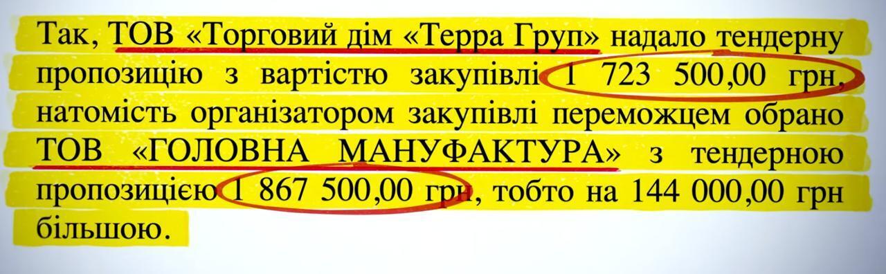 Рост на 1800%: как производитель спецодежды стал поставщиком дронов для украинских городов
