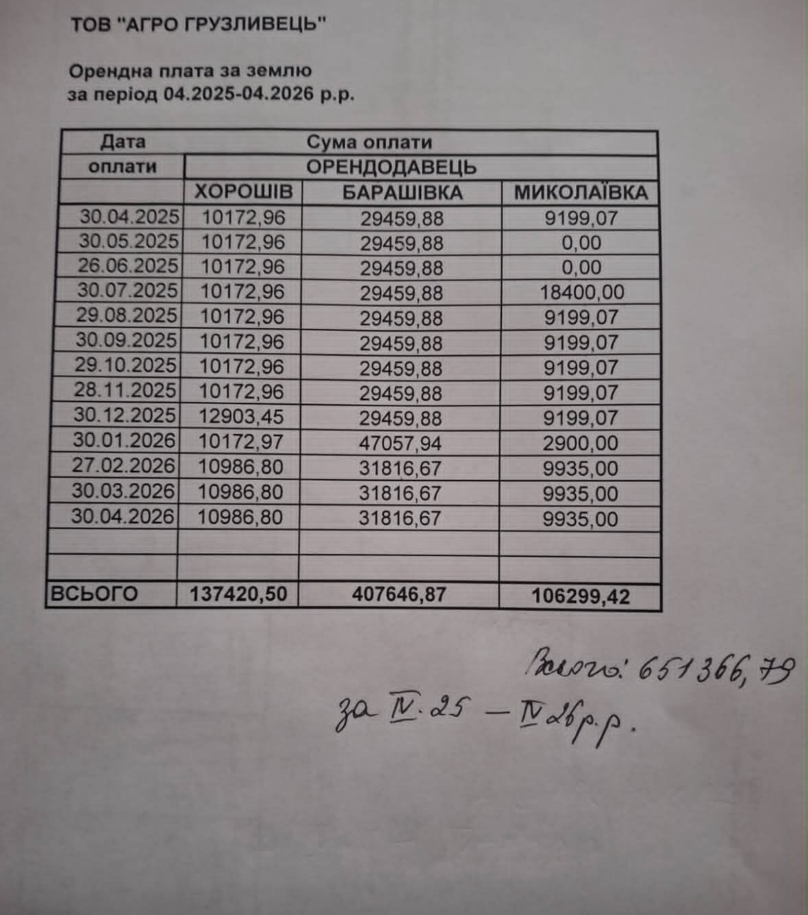 Информация от Олега Бабия