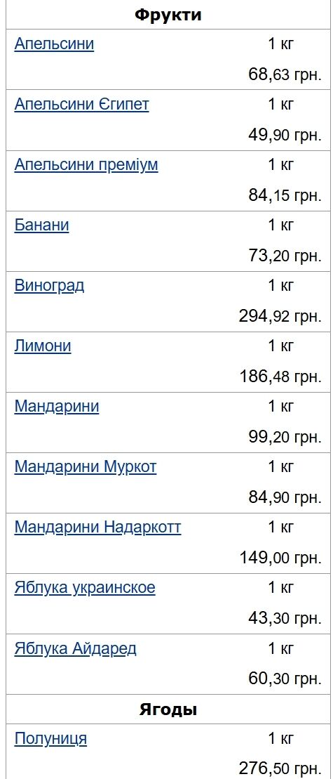 Цены на фрукты в Украине меняются: что стало доступнее в конце мая