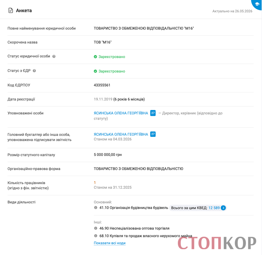 Пентхауз для ''Холостяка'' и миллионы вне декларации? Что известно о бизнесе семьи депутата Ясинского