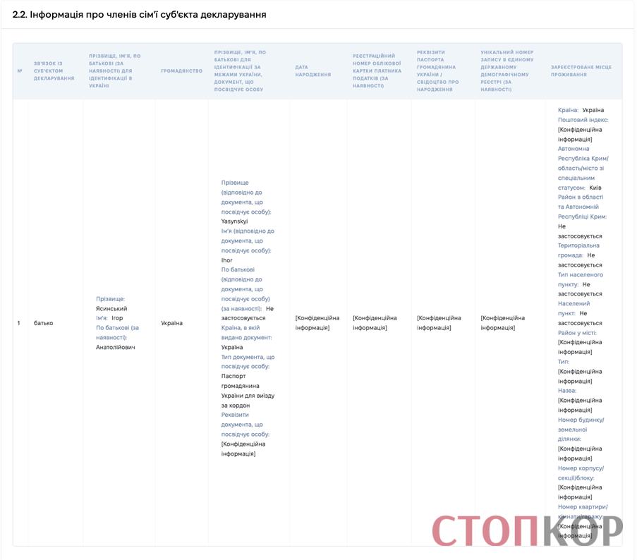 Пентхауз для ''Холостяка'' и миллионы вне декларации? Что известно о бизнесе семьи депутата Ясинского