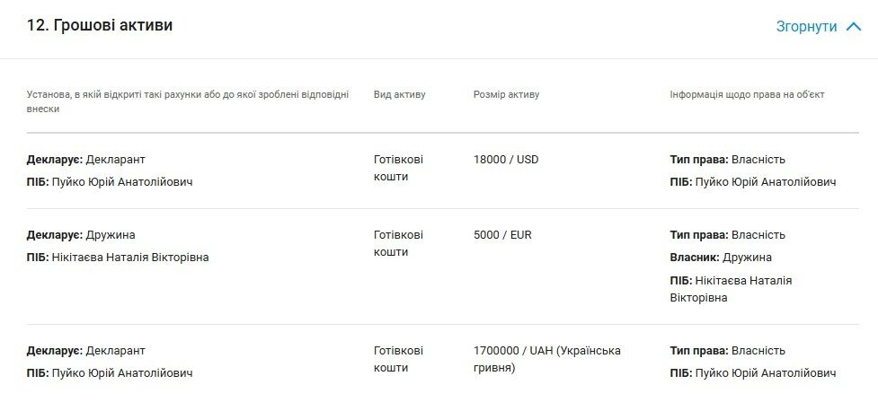 Экс-глава Одесского ТЦК Пуйко задекларировал BMW X5, землю и 1,7 млн грн наличными