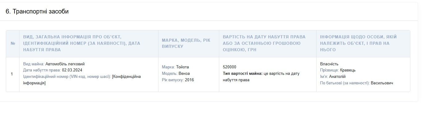Дороги, тендеры и миллионы: что связывает ''главного коммунальщика'' Белой Церкви Кравца с Аветисянами, – медиа