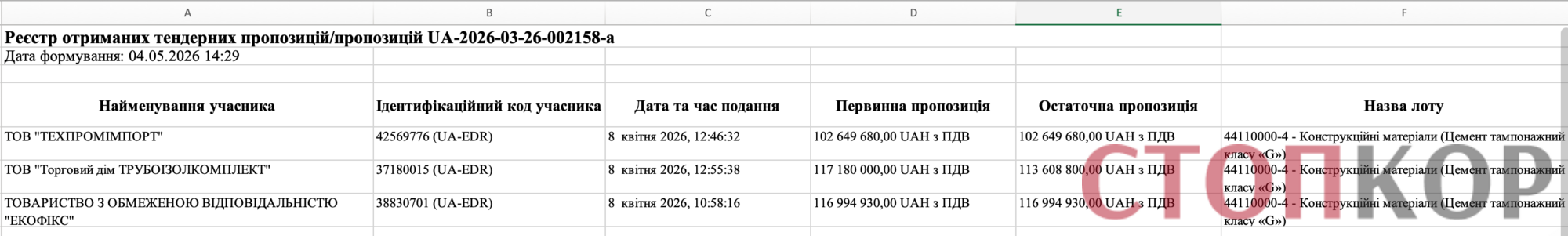 Реєстр поданих пропозицій
