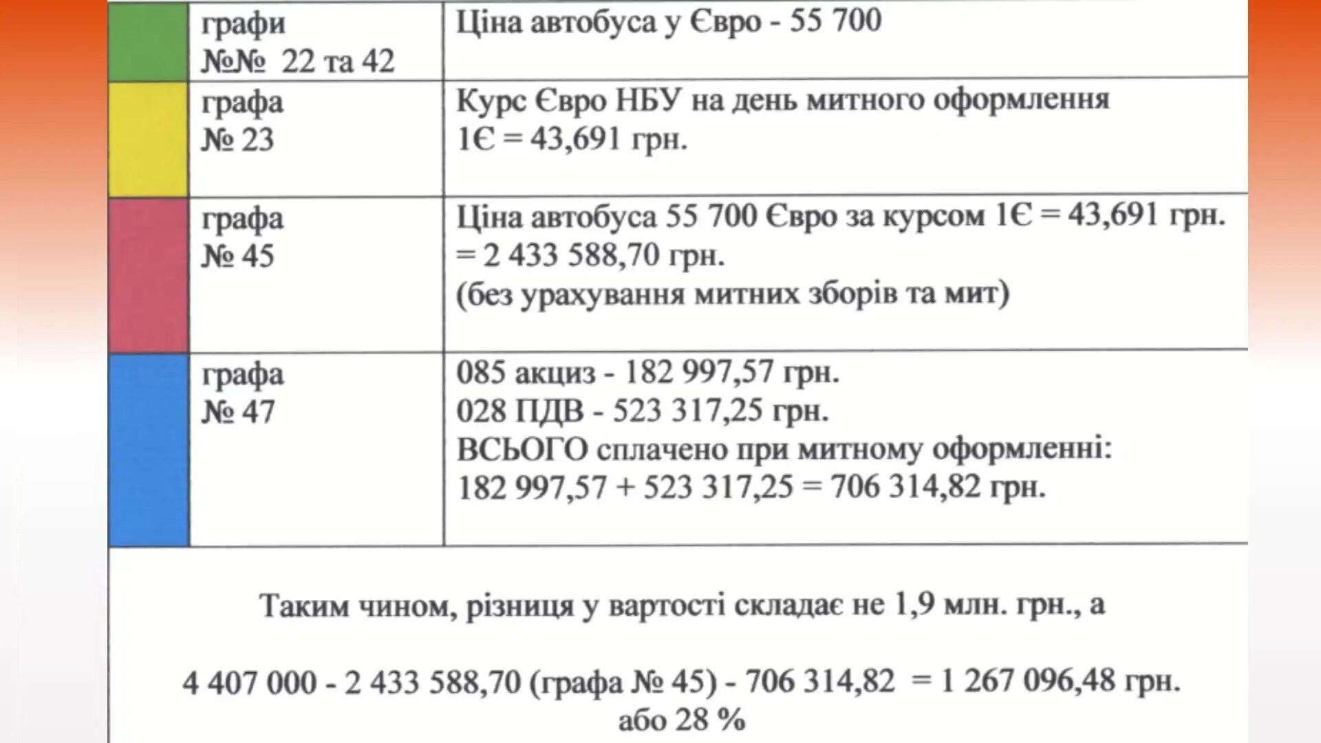 У Кропивницькому купили ''гармошки'' за 44 млн: посадовцям оголосили підозри у переплаті