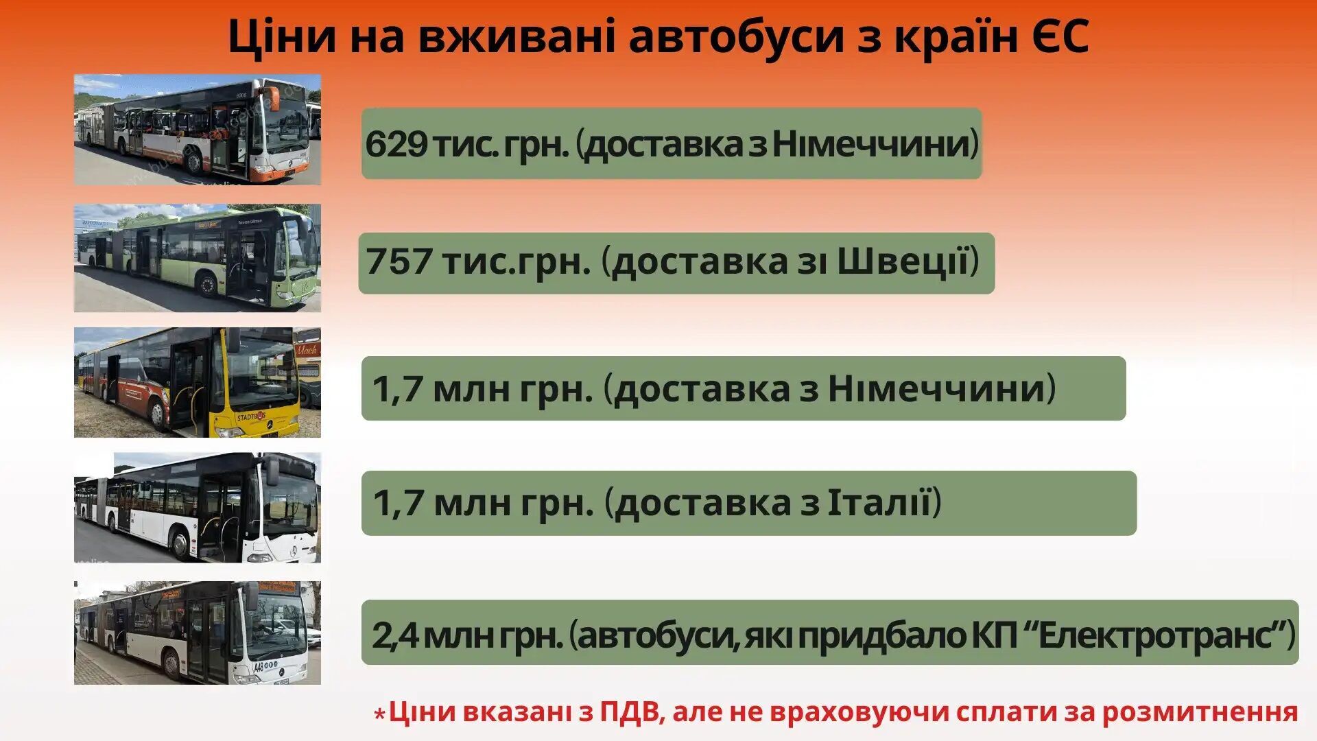 У Кропивницькому купили ''гармошки'' за 44 млн: посадовцям оголосили підозри у переплаті