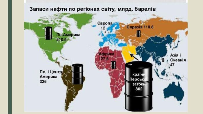 Запаси нафти у світі скоротилися на 200 млн барелів за місяць - Financial Times
