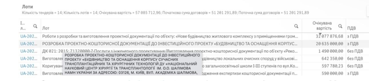 Фейковый ''молдавский диплом'' и миллионы: скрывающий эксголова ГАСИ Кудрявцев