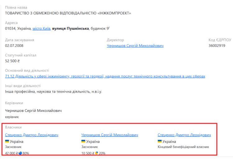 Власники ТОВ ''Інжкомпроекті''