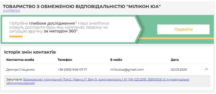 ТОВ ''МІЛІКОН ЮА''&nbsp; на платформі Clarity Project&nbsp;