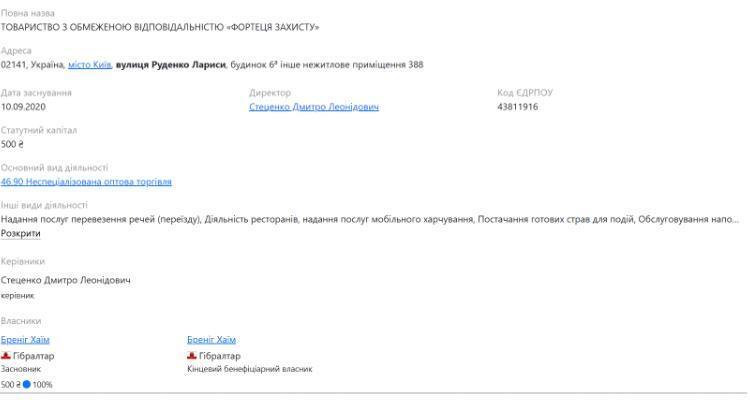 Профіль ''Фортеця захисту'' на Опендатабот
