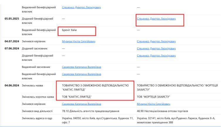 Зміна назви та власників ''Фортеці захисту''