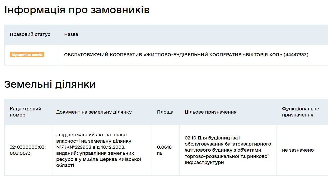 Скандальная застройка в Белой Церкви: забор на городской земле и сервитут под стоянку без аукциона