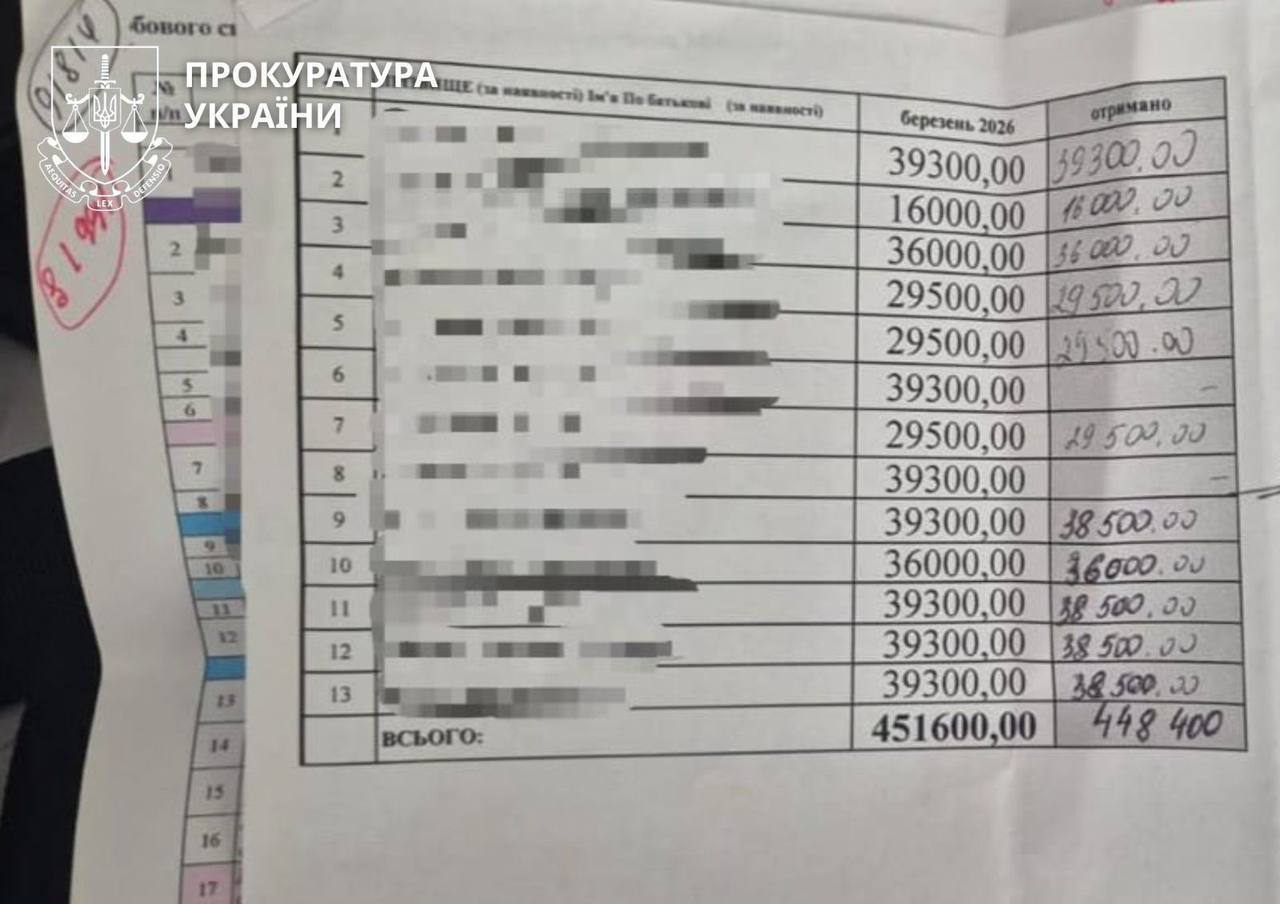 До 274 тысяч гривен взяток: чиновников армейского корпуса подозревают в поборах с военных