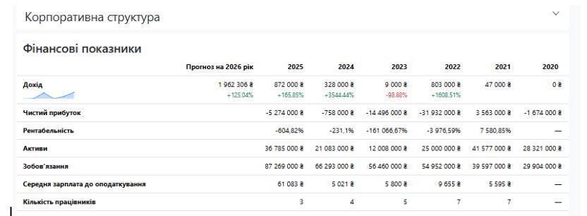 Фінансова звітність