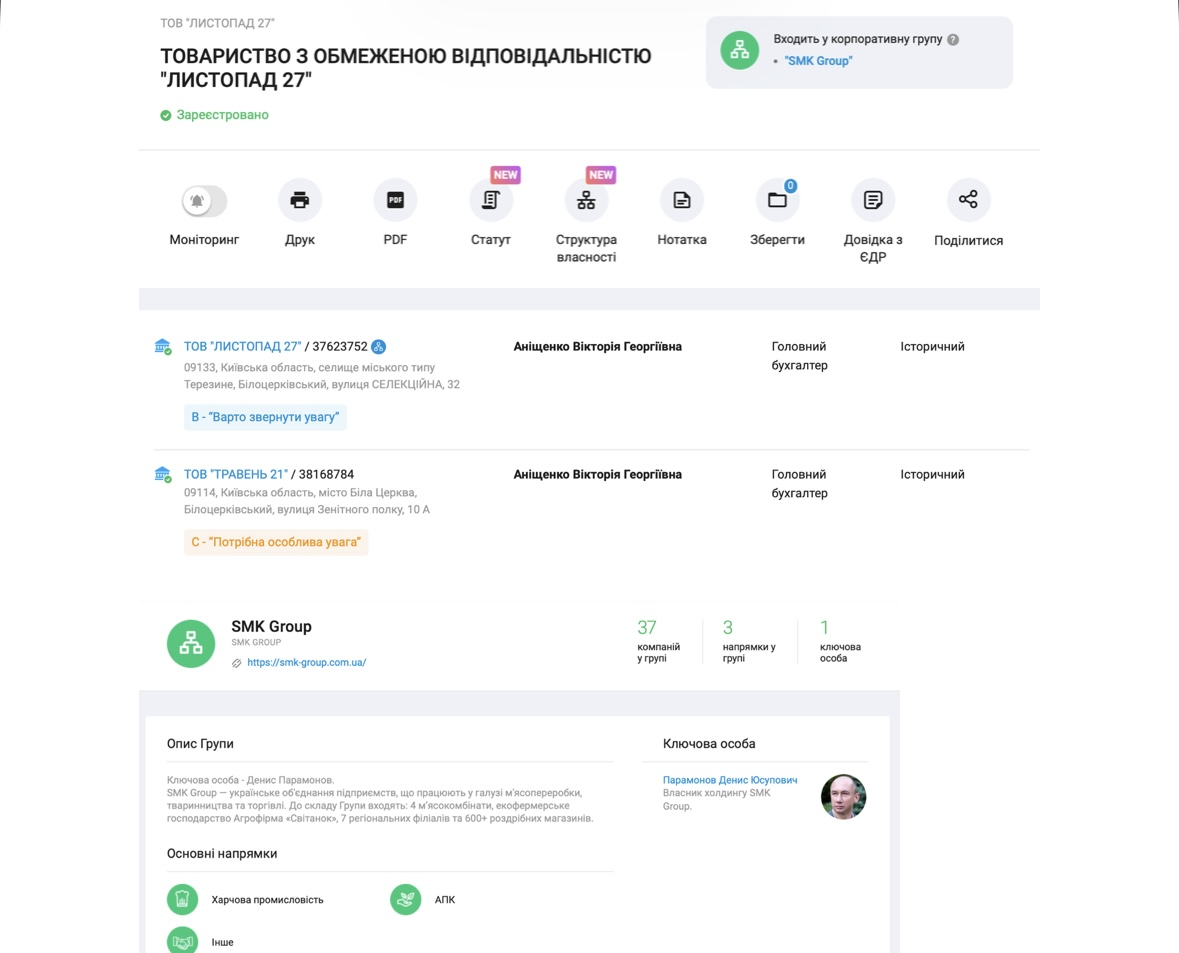 Помещение Велмарта в Белой Церкви стало предметом судебного конфликта