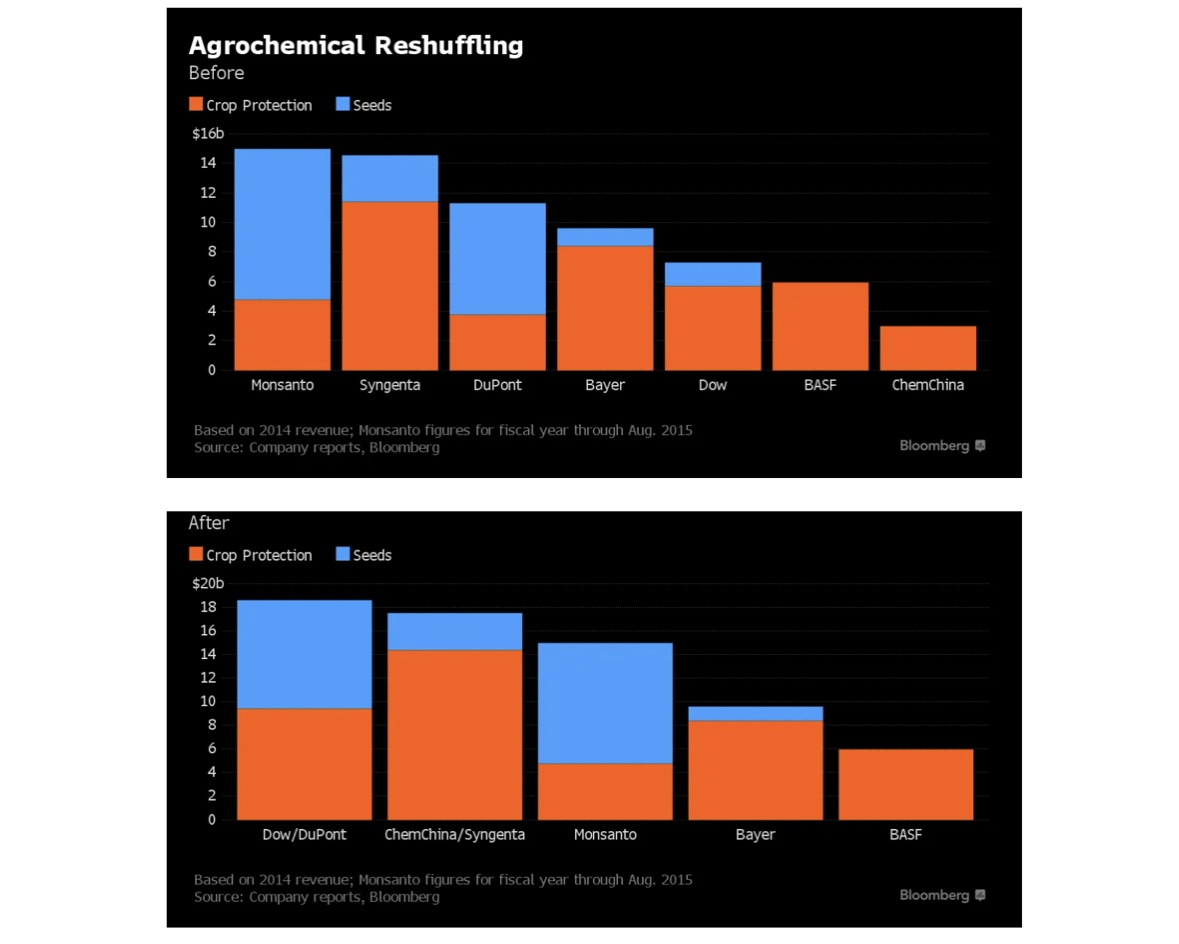 Кто спонсирует агрессию? ''Двойные стандарты'' Syngenta Group