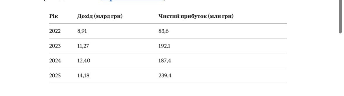 Кто спонсирует агрессию? ''Двойные стандарты'' Syngenta Group