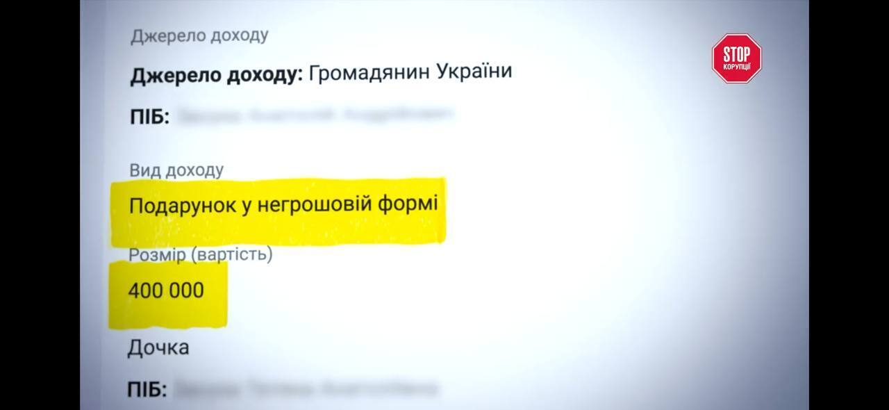 Яйца в лобовое стекло и 198 000 долларов техники: отец чиновницы Госгеокадастра Ястреб ответил журналистам - и получил протокол