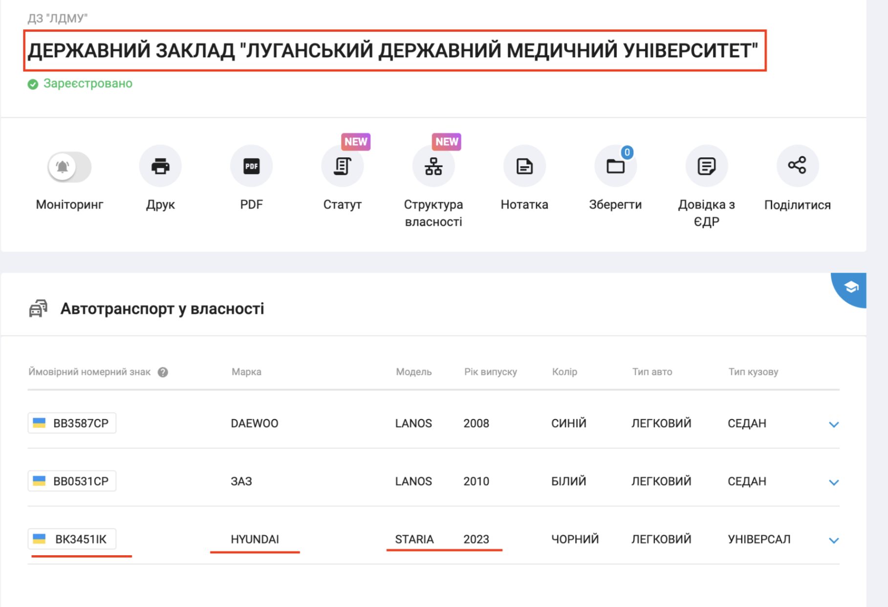 730 тысяч зарплаты, 47 тысяч евро наличными и ноль автомобилей: декларация ректора Луганского медуниверситета